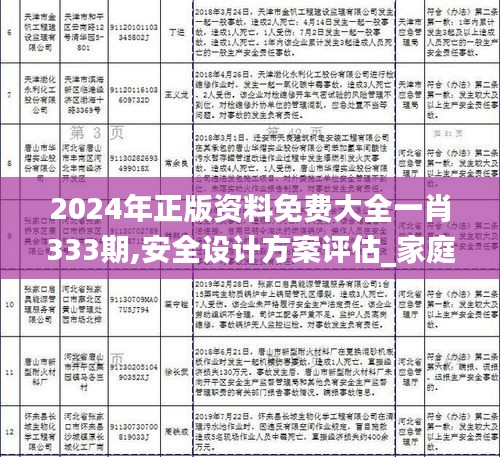 2024年正版资料免费大全一肖333期,安全设计方案评估_家庭影院版KXU11.48