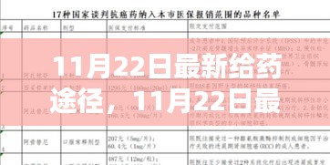探索前沿科技与医疗革新，最新给药途径揭秘
