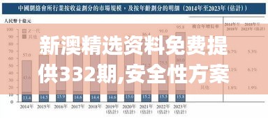 新澳精选资料免费提供332期,安全性方案执行_跨界版TGD11.50