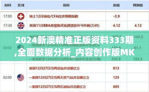 2024新澳精准正版资料333期,全面数据分析_内容创作版MKZ11.30