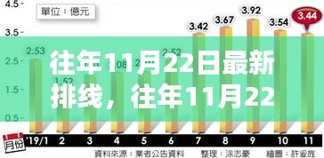 往年11月22日最新排线及其观点论述详解