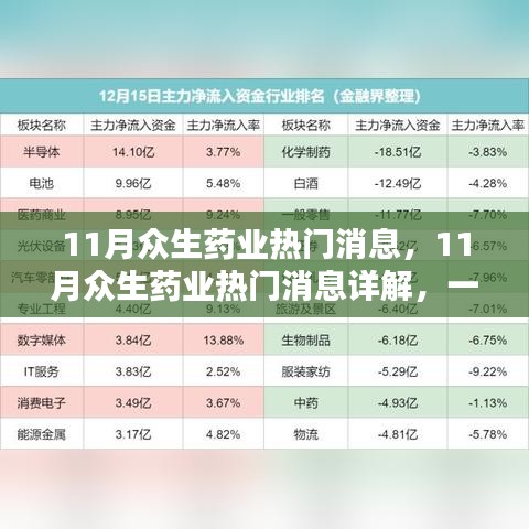 11月众生药业热门消息详解，掌握关键信息与行动指南