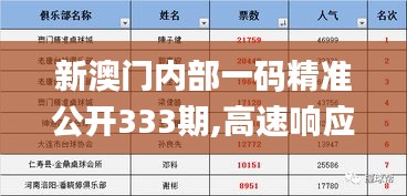 新澳门内部一码精准公开333期,高速响应计划执行_超高清版YLF11.83