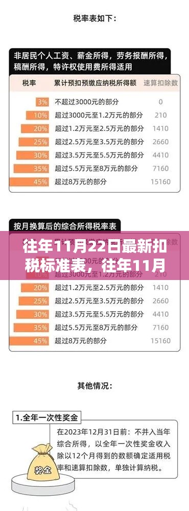 往年11月22日最新扣税标准表详解与评测指南