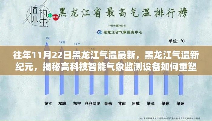 往年11月22日黑龙江气温最新，黑龙江气温新纪元，揭秘高科技智能气象监测设备如何重塑冬日生活体验