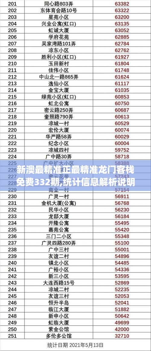 新澳最精准正最精准龙门客栈免费332期,统计信息解析说明_加速版HVL11.69