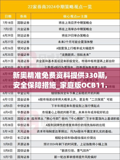 新奥精准免费资料提供330期,安全保障措施_家庭版OCB11.27