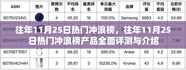 往年11月25日热门冲浪榜产品评测与介绍全解析