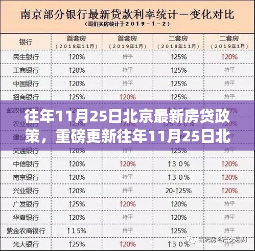 重磅解读，北京最新房贷政策解读及应对指南（往年11月25日更新）