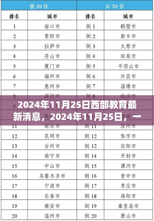 读书三到 第5页
