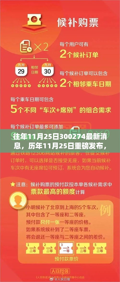 历年与最新消息揭秘，揭秘重磅发布日下的300274深度评测与介绍
