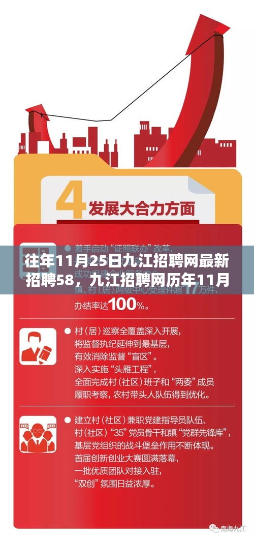 九江招聘网历年11月25日招聘趋势深度解析与最新动态聚焦，观点阐述与招聘动态回顾
