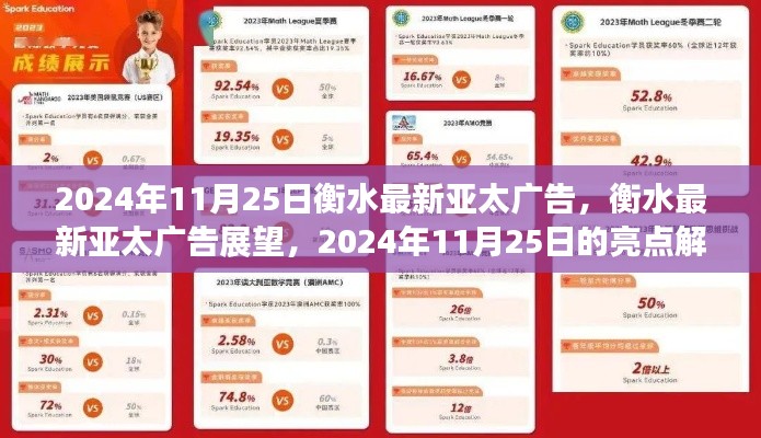 2024年11月25日衡水最新亚太广告展望与亮点解析