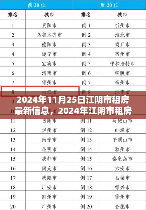 2024年江阴市租房最新信息及全攻略，获取房源步骤指南