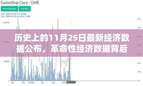 革命性经济数据发布，科技新星照亮未来生活新篇章的启示