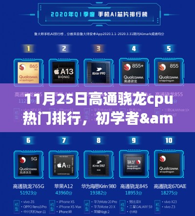 11月25日高通骁龙CPU热门排行解析，初学者与进阶用户如何选择最适合的CPU？