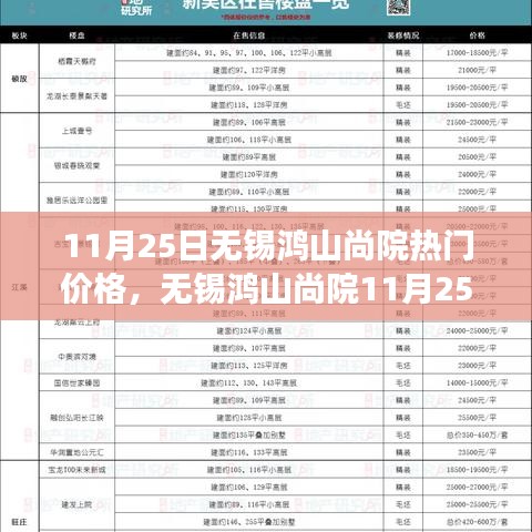 无锡鸿山尚院11月25日房价热议，透视热门价格与争议