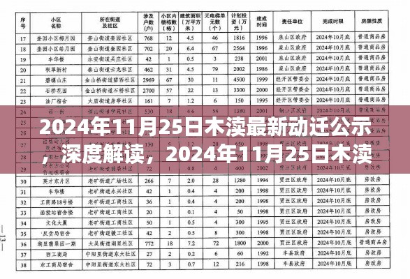 深度解读，2024年木渎最新动迁公示全面评测与解读