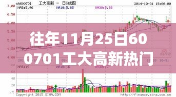 往年11月25日工大高新，变化中的学习，成就感的源泉与热门消息聚焦日