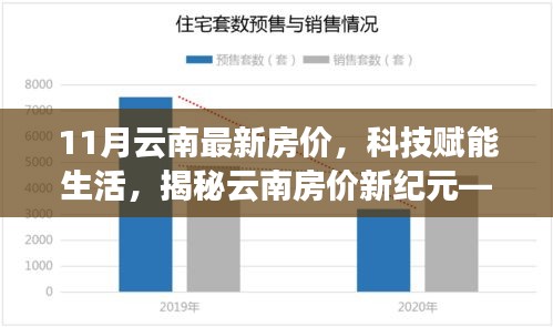 揭秘云南最新房价动态，科技赋能生活，前沿科技之旅开启新纪元