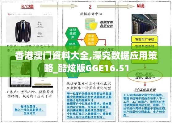 香港澳门资料大全,深究数据应用策略_酷炫版GGE16.51