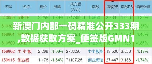 新澳门内部一码精准公开333期,数据获取方案_便签版GMN11.11
