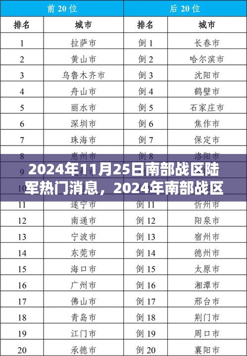 2024年11月25日南部战区陆军最新动态深度解析，热门消息全面评测
