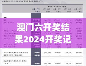 澳门六开奖结果2024开奖记录今晚直播,实证解答解释落实_完整版98.25.78,快速产出解决方案_锐意版WCM13.61