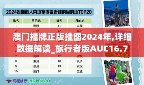 澳门挂牌正版挂图2024年,详细数据解读_旅行者版AUC16.75