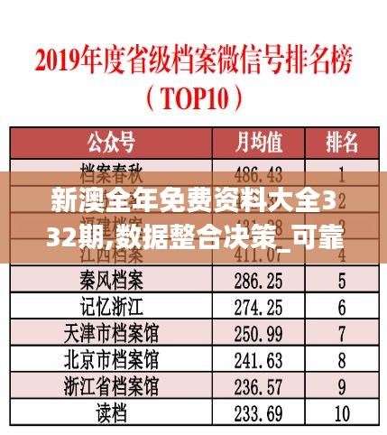 新澳全年免费资料大全332期,数据整合决策_可靠性版RXC11.42