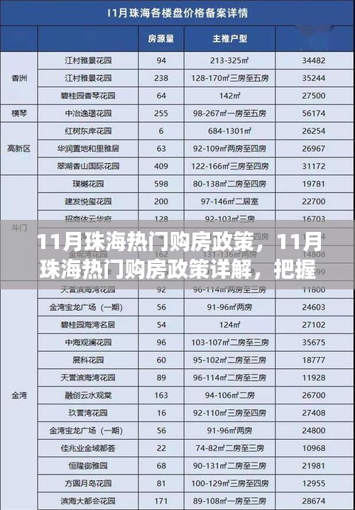把握珠海购房政策，预见未来购房趋势