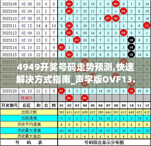 4949开奖号码走势预测,快速解决方式指南_声学版OVF13.45