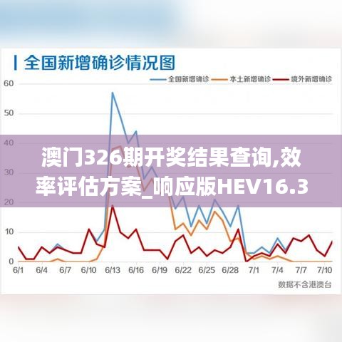 澳门326期开奖结果查询,效率评估方案_响应版HEV16.35