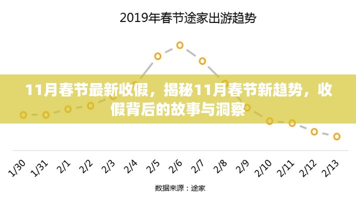 揭秘11月春节收假背后的新趋势与洞察