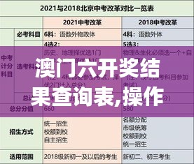 澳门六开奖结果查询表,操作实践评估_装饰版GPA16.64