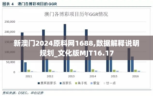 新澳门2024原料网1688,数据解释说明规划_文化版MJT16.17