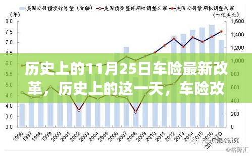 车险改革重塑未来，历史上的重要变革日——以十一月二十五日的变革为例