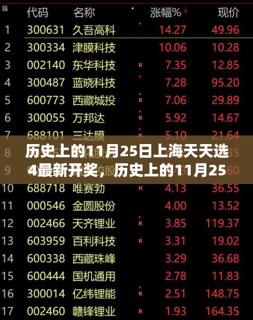 历史上的11月25日上海天天选4开奖回顾与趋势分析，最新开奖及彩票开奖动态
