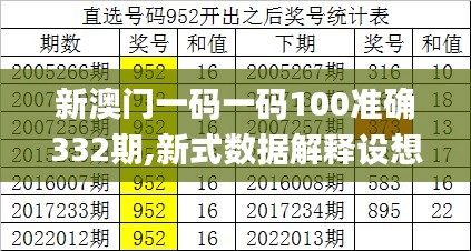 新澳门一码一码100准确332期,新式数据解释设想_亲和版FKL11.67