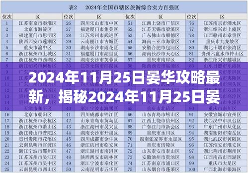 揭秘2024年晏华攻略，全方位指南助你轻松登顶