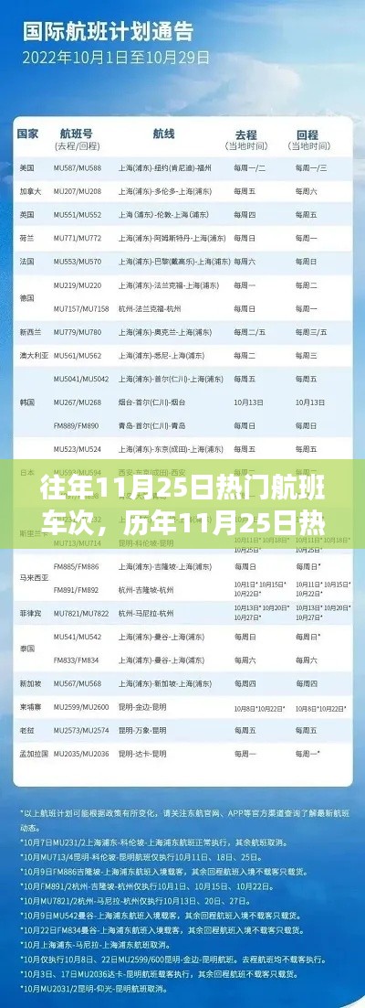 历年11月25日热门航班回顾，时代的飞行轨迹