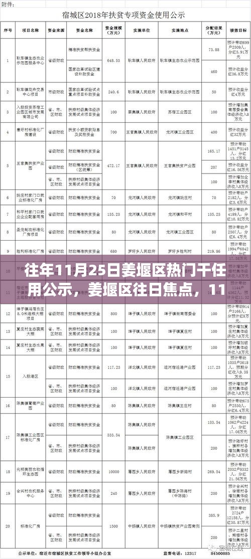 黜衣缩食 第5页