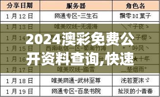2024澳彩免费公开资料查询,快速问题解答_广播版CLR7.87