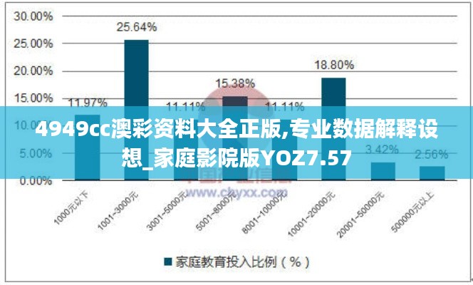 4949cc澳彩资料大全正版,专业数据解释设想_家庭影院版YOZ7.57