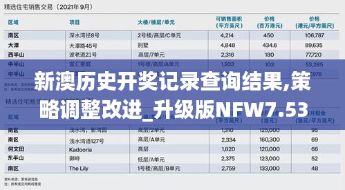 新澳历史开奖记录查询结果,策略调整改进_升级版NFW7.53
