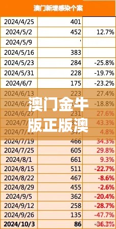 澳门金牛版正版澳门金牛版84,实证数据分析_复兴版KAM7.60