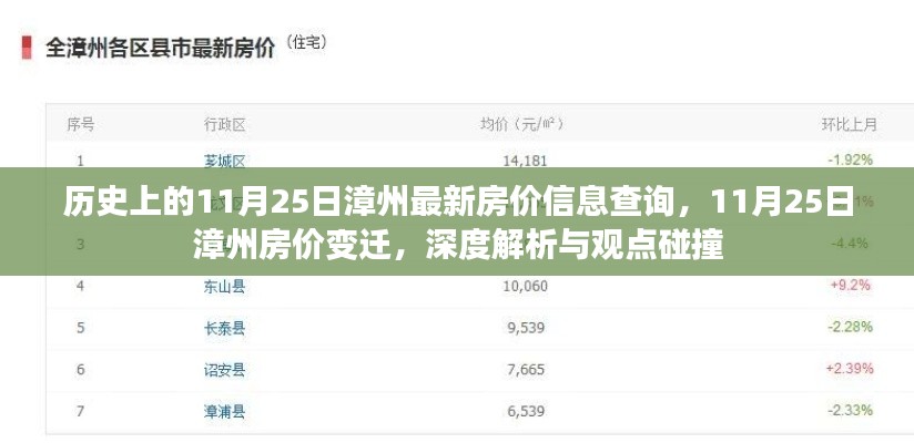 历史上的11月25日漳州最新房价信息查询，11月25日漳州房价变迁，深度解析与观点碰撞