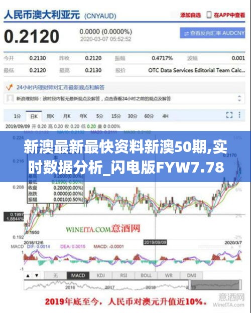 新澳最新最快资料新澳50期,实时数据分析_闪电版FYW7.78
