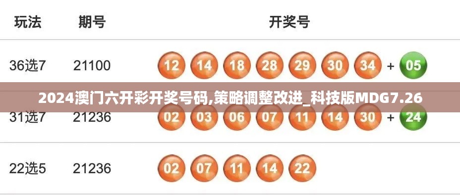 2024澳门六开彩开奖号码,策略调整改进_科技版MDG7.26