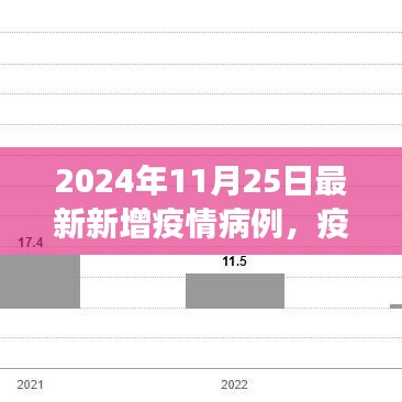 疫情新篇章，学习变化的力量与自信之路 —— 2024年新增病例报告分析